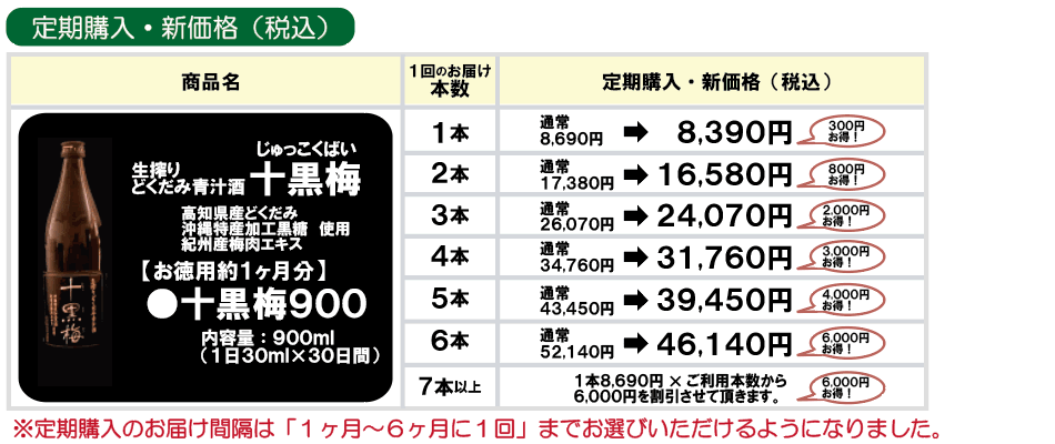 生搾りどくだみ青汁酒・十黒梅