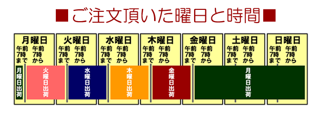 どくだみ青汁酒・十黒梅(じゅっこくばい)の食援隊 / 十黒梅(商品