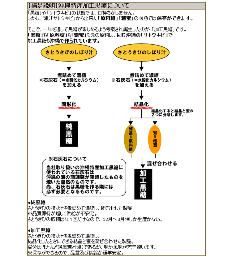 どくだみ青汁酒・十黒梅(じゅっこくばい)の食援隊 / FAQ・よく