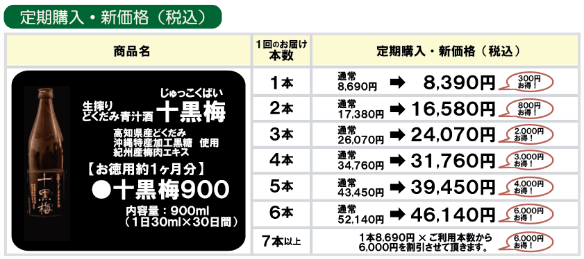 生搾りどくだみ青汁酒・十黒梅