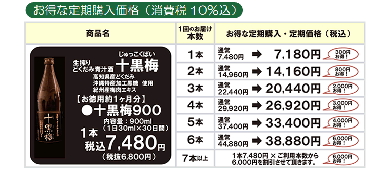 どくだみ青汁酒・十黒梅じゅっこくばいの食援隊 / 定期購入生