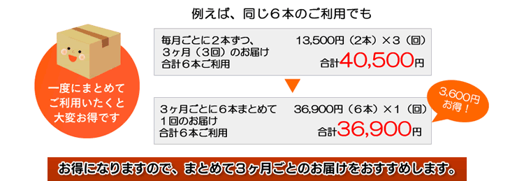 生搾りどくだみ青汁酒・十黒梅