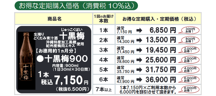 生搾りどくだみ青汁酒・十黒梅