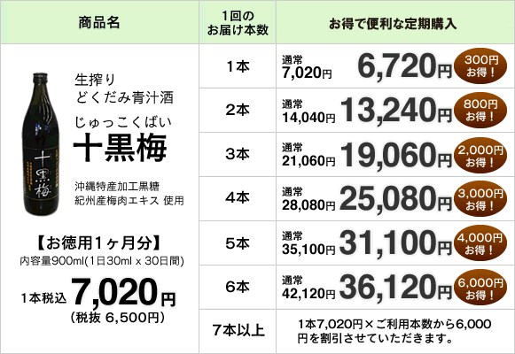 定期購入