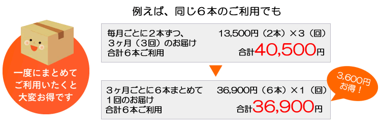 特典2
